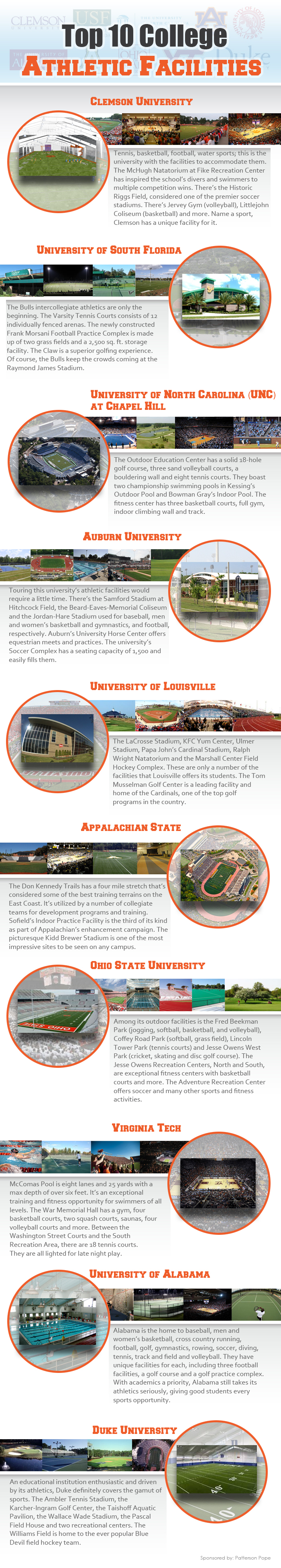 Top 10 Best College Athletic Facilities